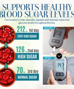 NEGUSY™ One Patch Solution: Blood Sugar and Weight Management