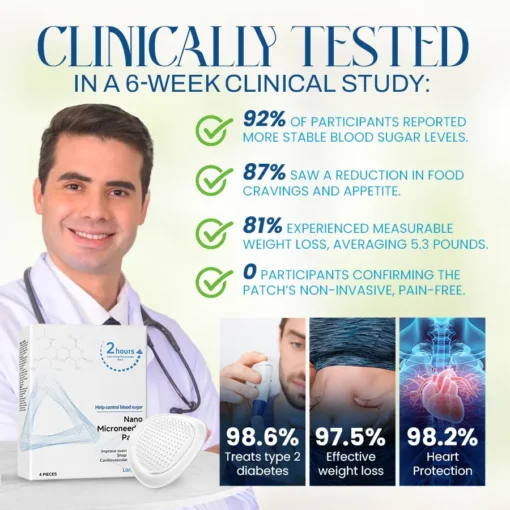 NEGUSY™ One Patch Solution: Blood Sugar and Weight Management