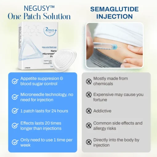 NEGUSY™ One Patch Solution: Blood Sugar and Weight Management
