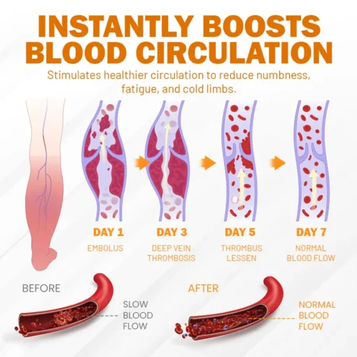 NEGUSY™ Boost Circulation and Relieve Swelling