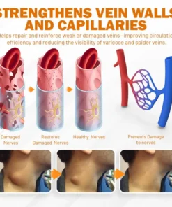 NEGUSY™ Boost Circulation and Relieve Swelling