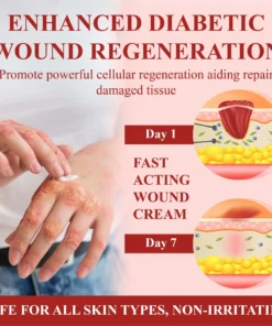NEGUSY® GlucoseGuard Skin Rescue Cream