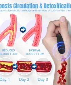 NEGUSY™ Sugar Control Acupressure Point Clip