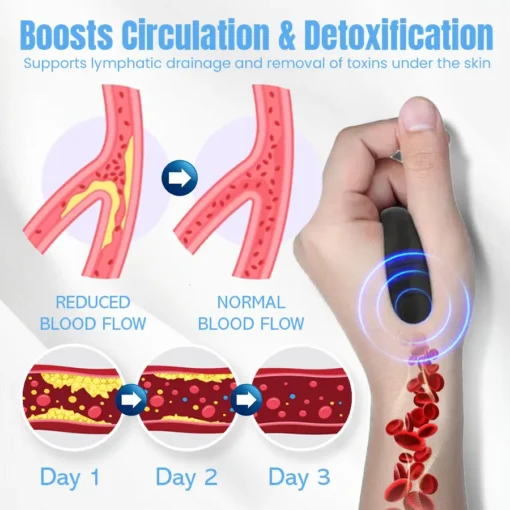 NEGUSY™ Sugar Control Acupressure Point Clip