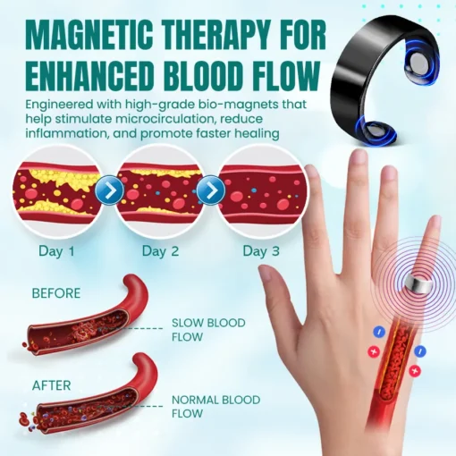NEGUSY™ Sugar Control Magnetic Ring