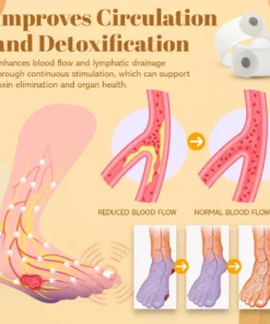 NEGUSY™ Sugar Control Toe Rings