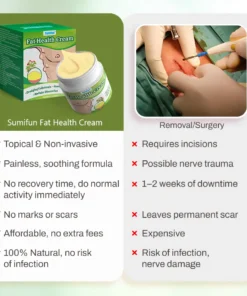 NEGUSY™Advanced Lipoma & Nodule Treatment Cream