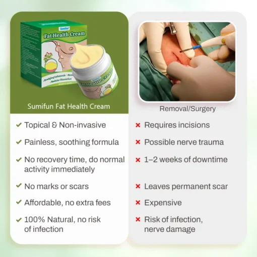 NEGUSY™Advanced Lipoma & Nodule Treatment Cream