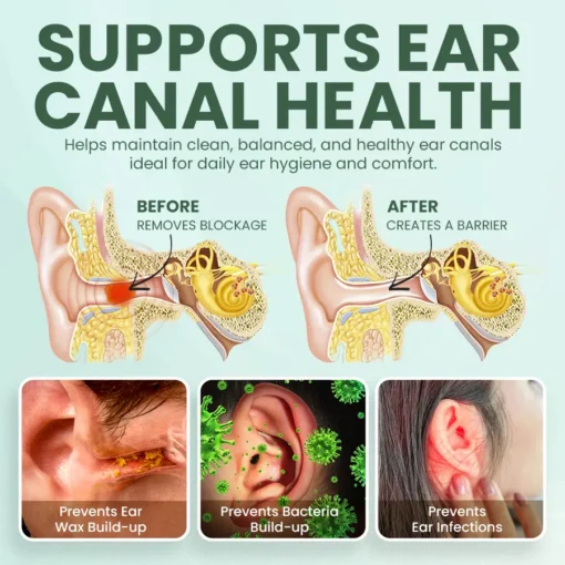 NEGUSY™ Ear Care Solution