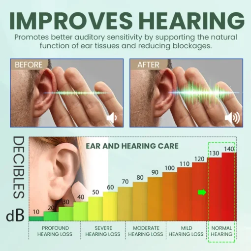 NEGUSY™ Ear Care Solution