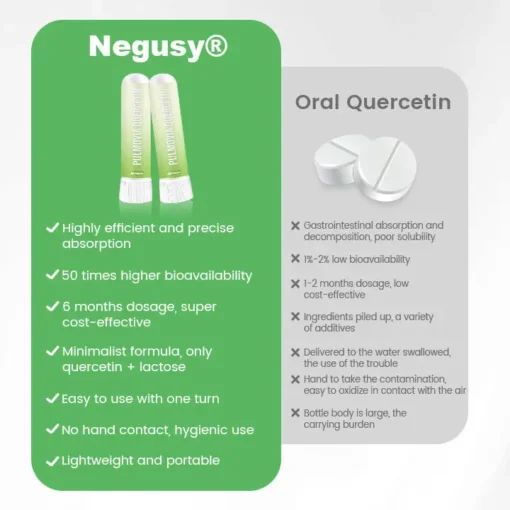 Negusy® Pulmovia Quercetin Lung Detox Inhaler
