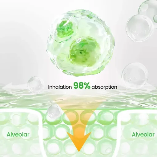 Negusy® Pulmovia Quercetin Lung Detox Inhaler