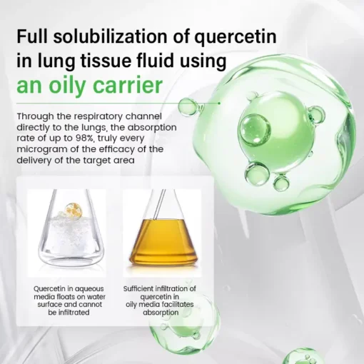 Negusy® Pulmovia Quercetin Lung Detox Inhaler
