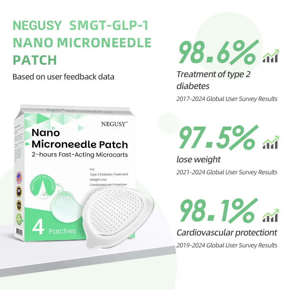 Negusy™ SMGT-GLP-1 Nano Microneedle Patch