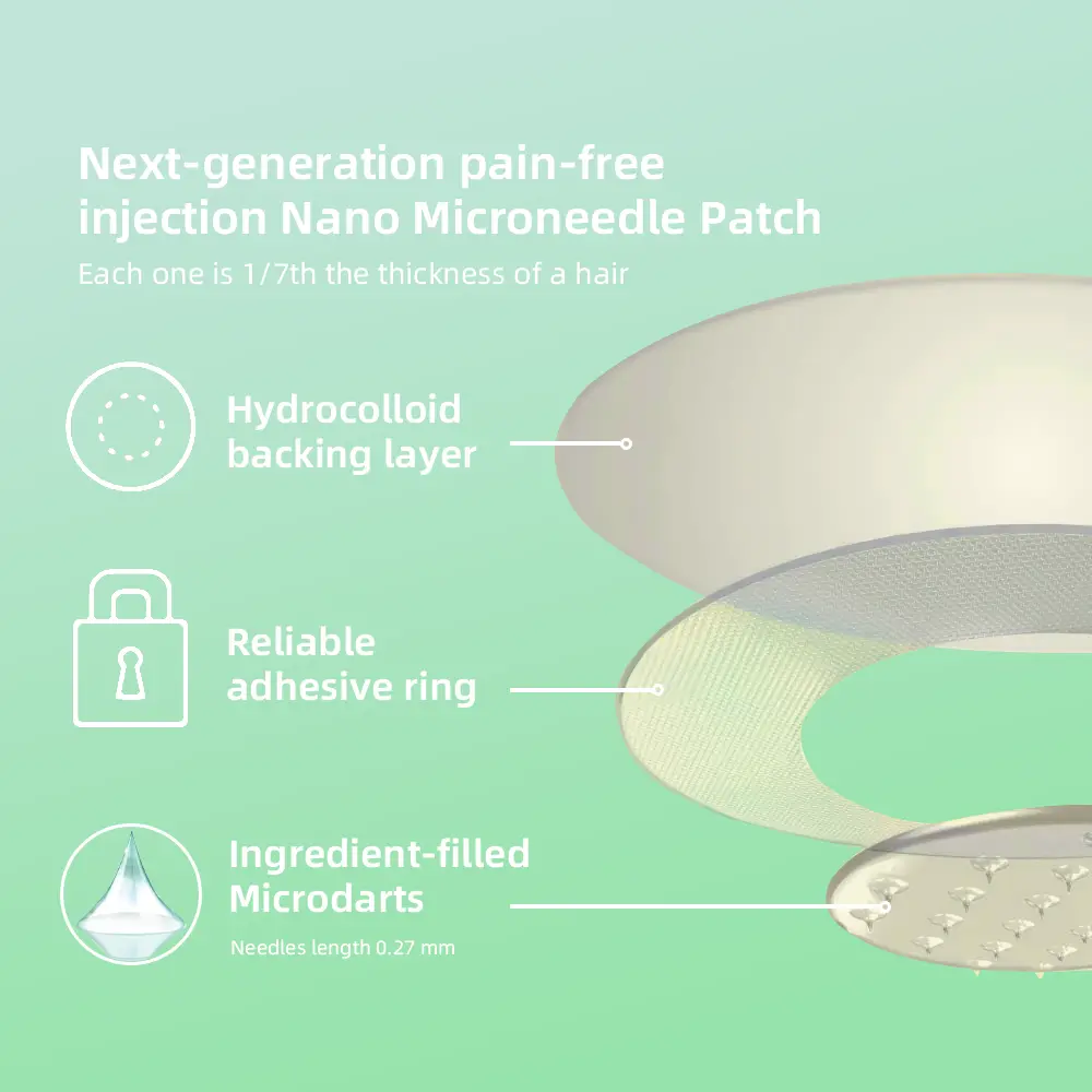 Negusy™ SMGT-GLP-1 Nano Microneedle Patch