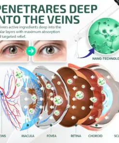 NEGUSY™ Nano Eye Drops Serum