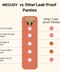 NEGUSY™ 100% Leak-Proof Underwear 4-pack
