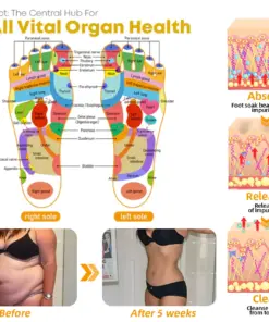 NEGUSY™ 30-Herb Slimming & Detox Foot Bath Beads